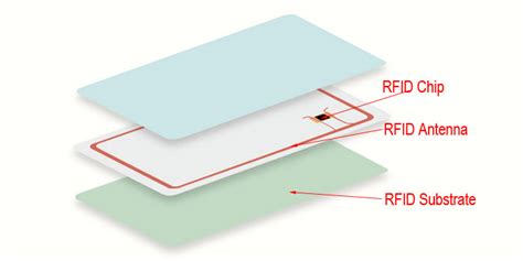 different names for rf id card|what is a rfid card.